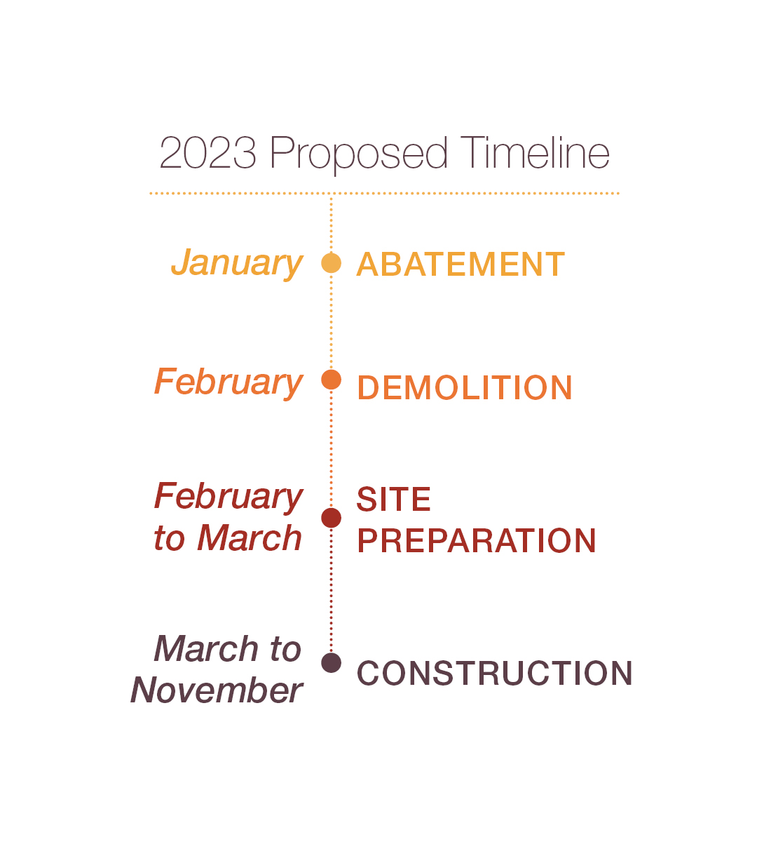 11240 - 96 Street NW - Proposed Timeline